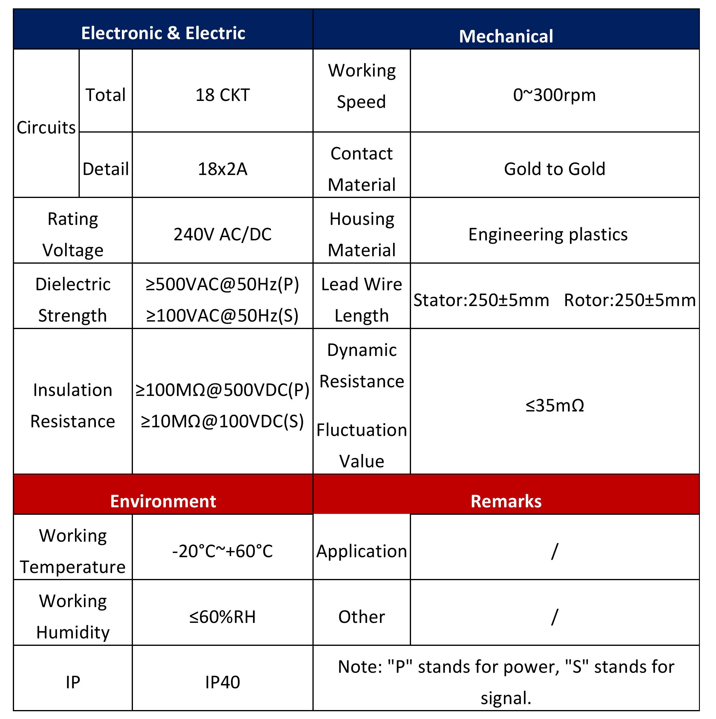 Dimension Table