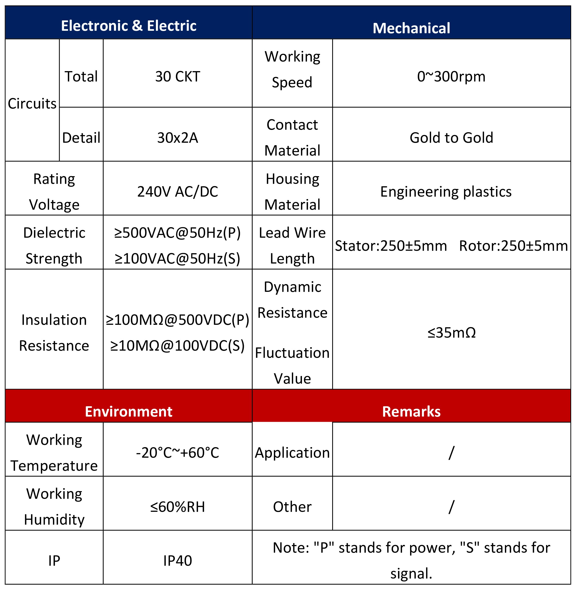 Dimension Table