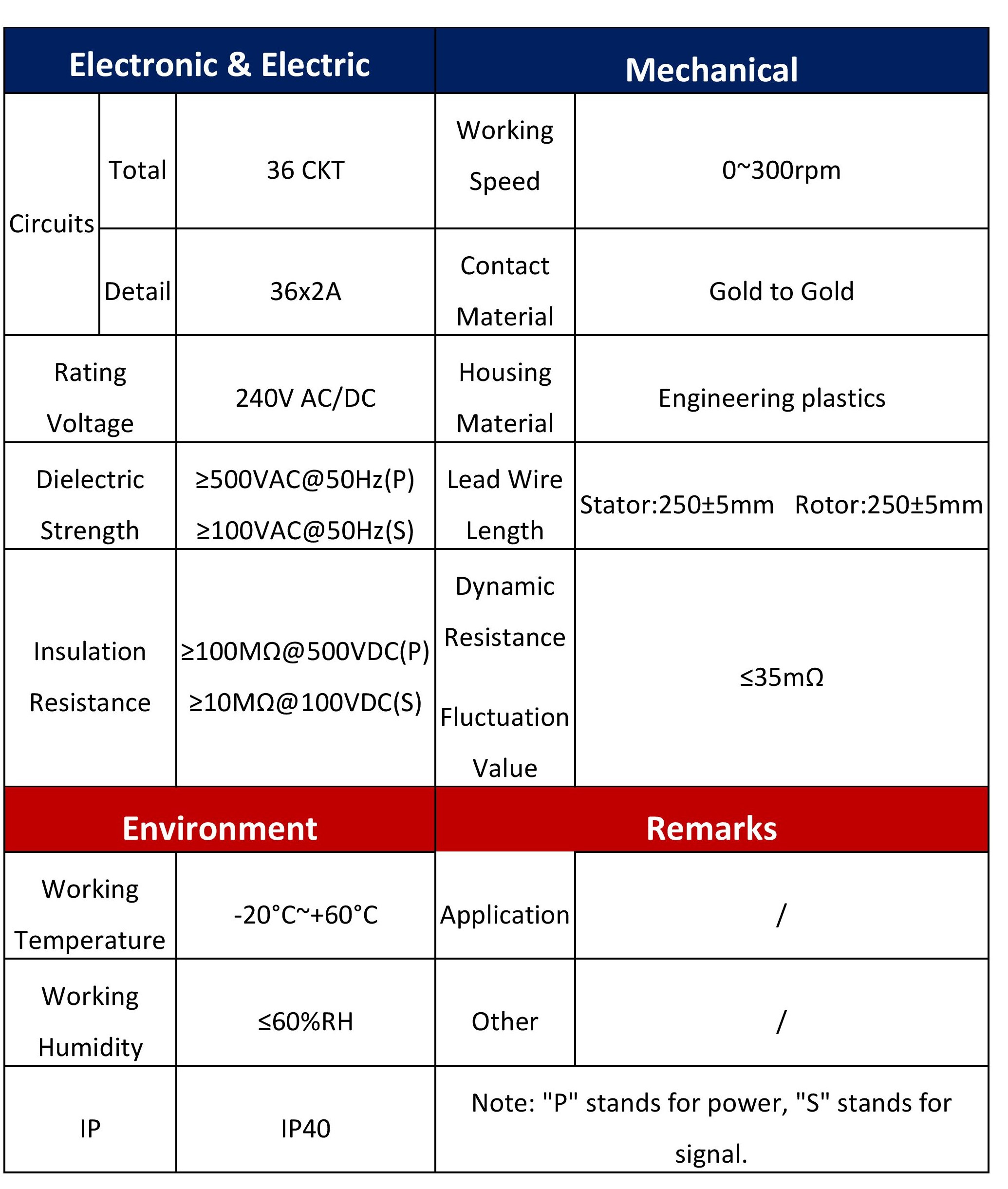 Dimension Table
