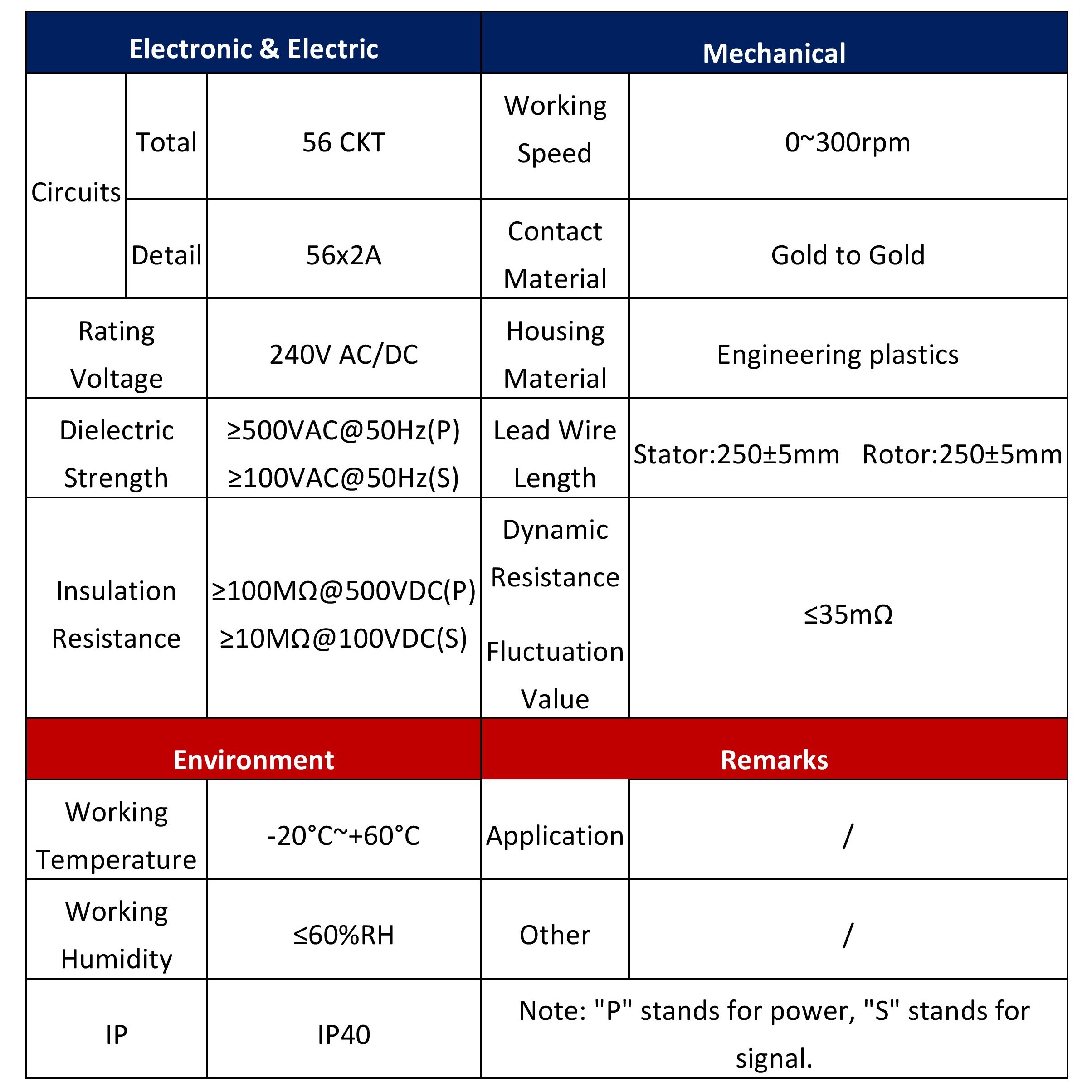 Dimension Table