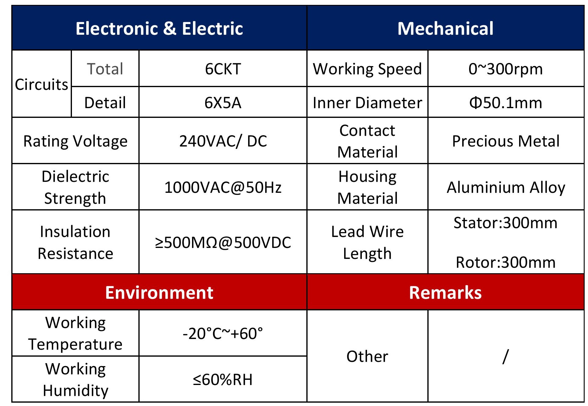 Dimension Table