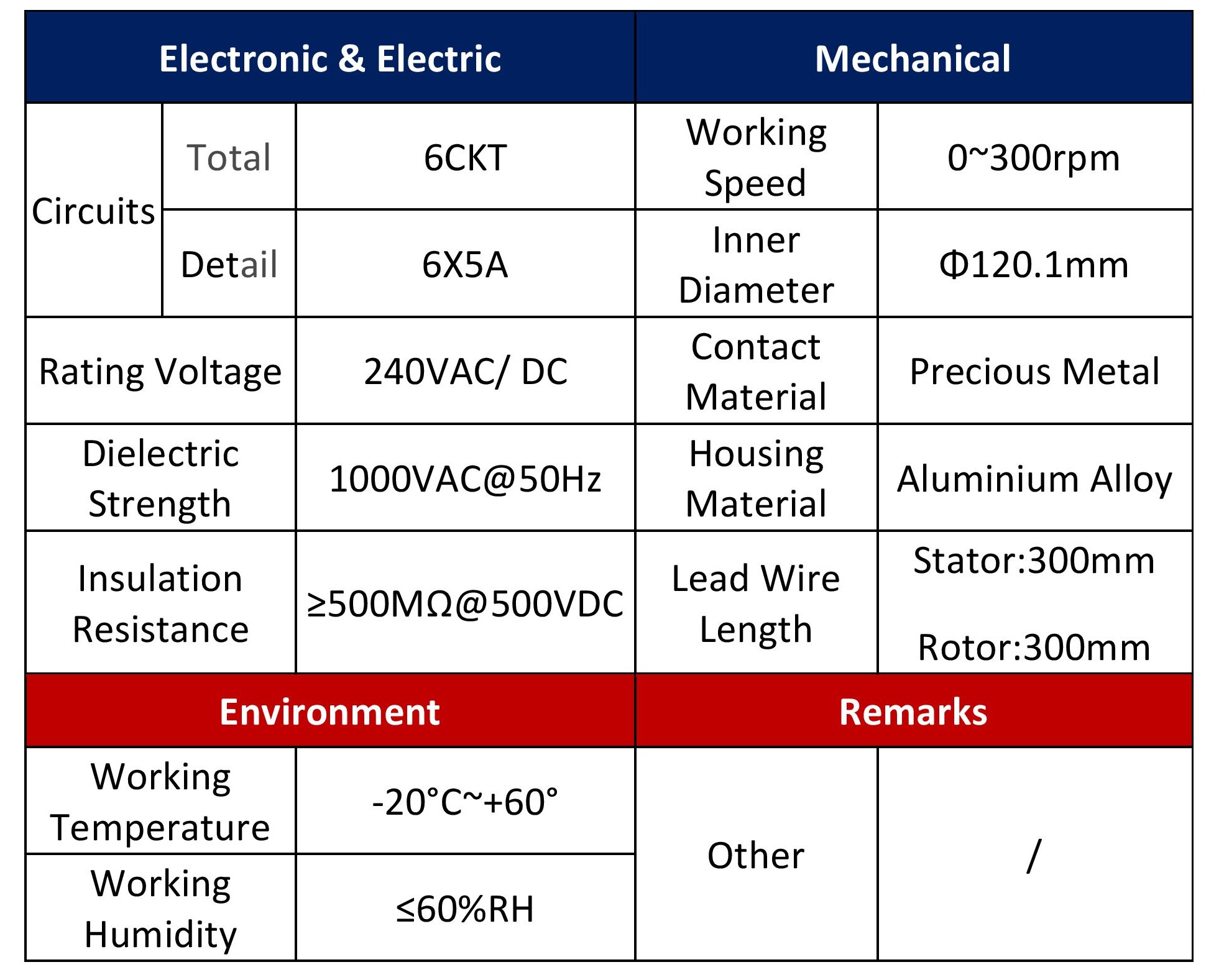 Dimension Table