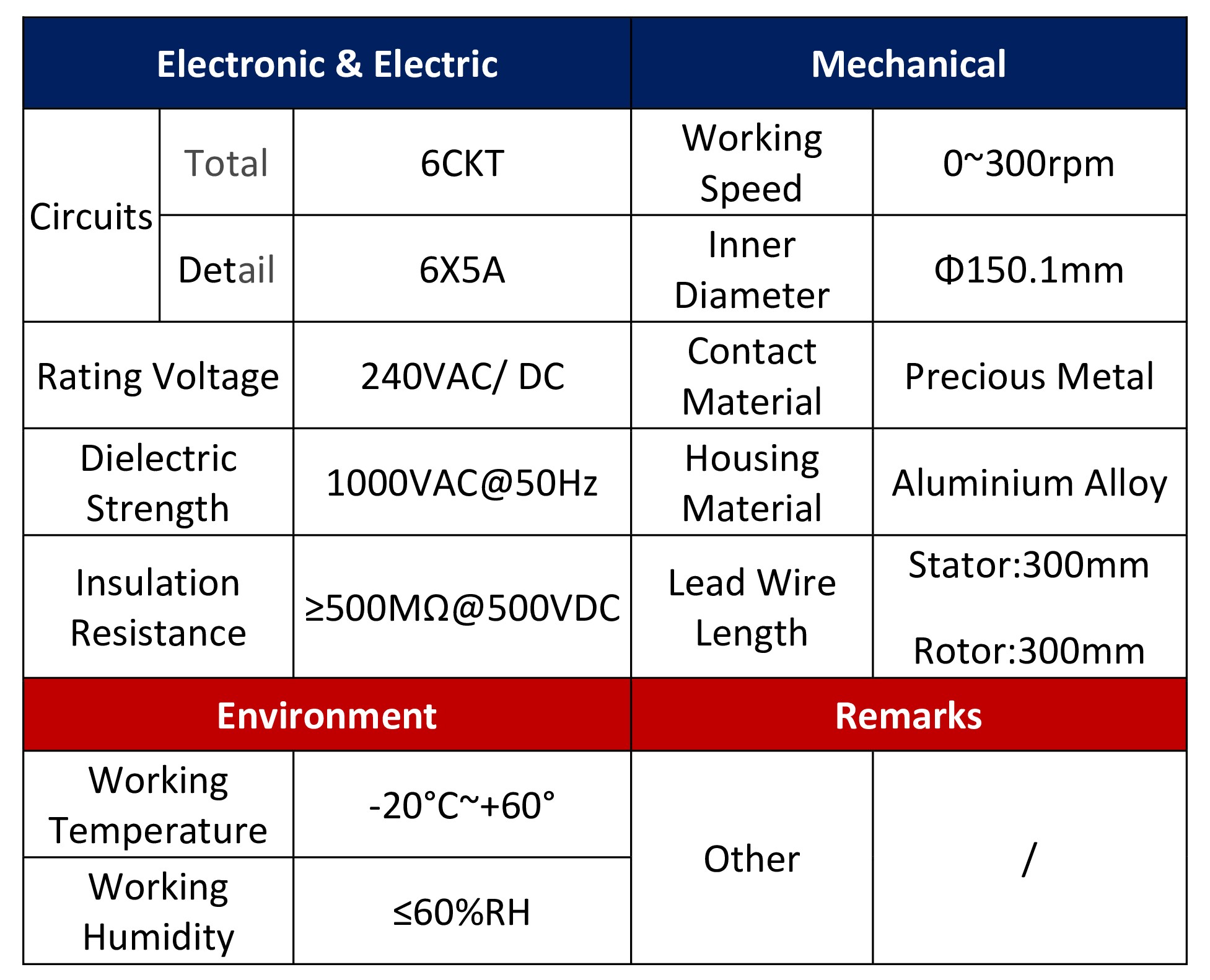 Dimension Table