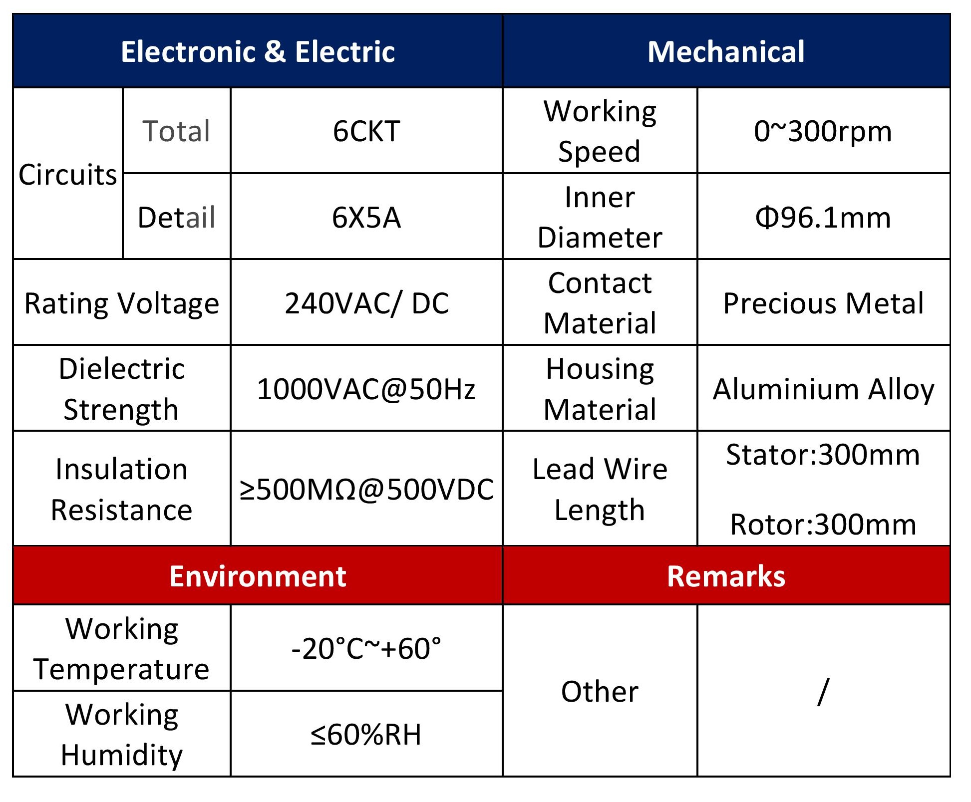 Dimension Table