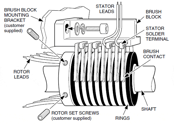 Slip Ring
